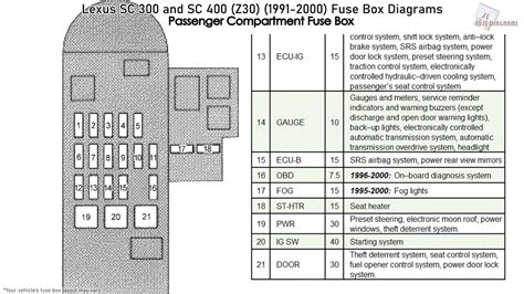 ls400 fuse box diagram